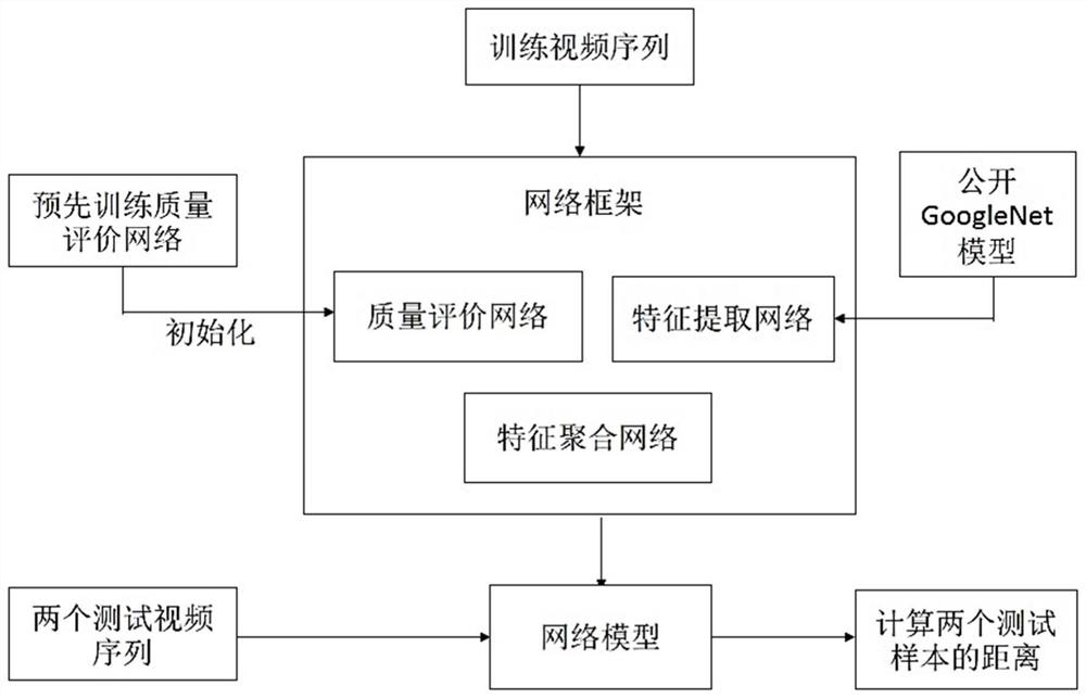 Target Recognition Method Based on Quality Evaluation