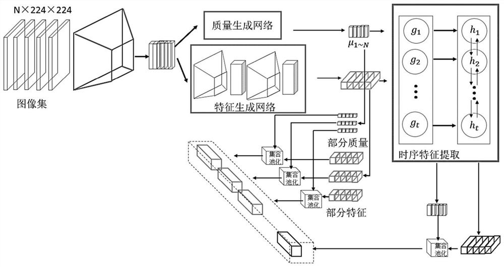 Target Recognition Method Based on Quality Evaluation