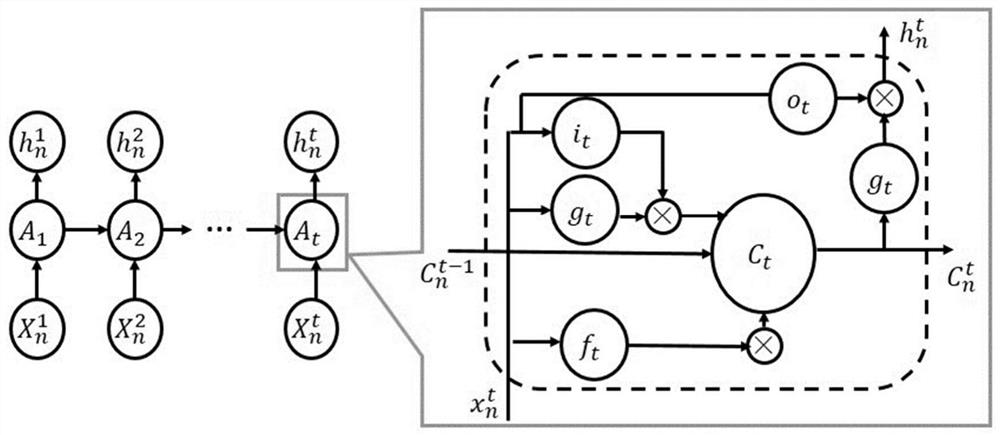 Target Recognition Method Based on Quality Evaluation