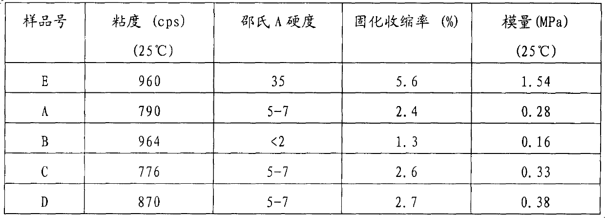 Low-modulus optical adhesive composition