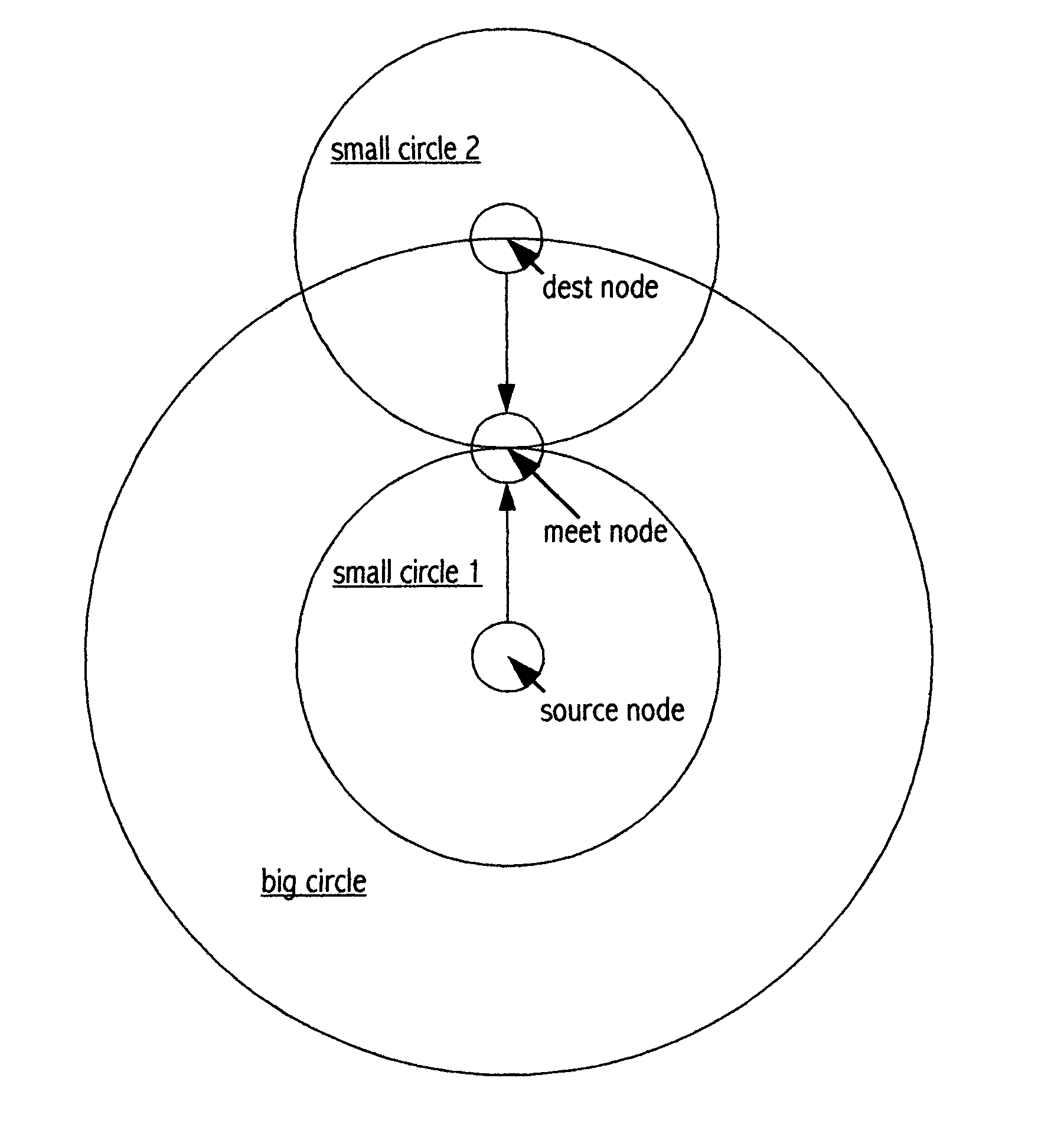 Shortest path search method "Midway"