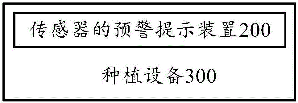 Early warning prompt method and early warning prompt apparatus of sensor, and plantation device