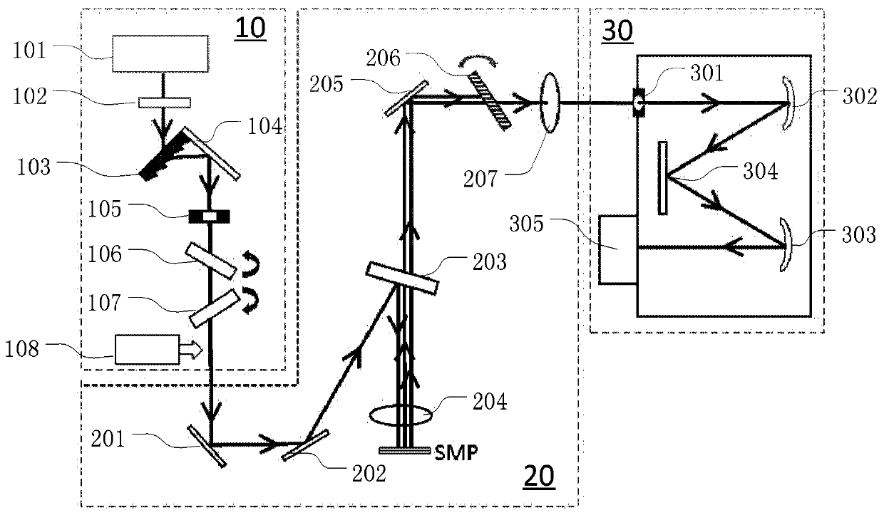 Raman Spectroscopy Test System