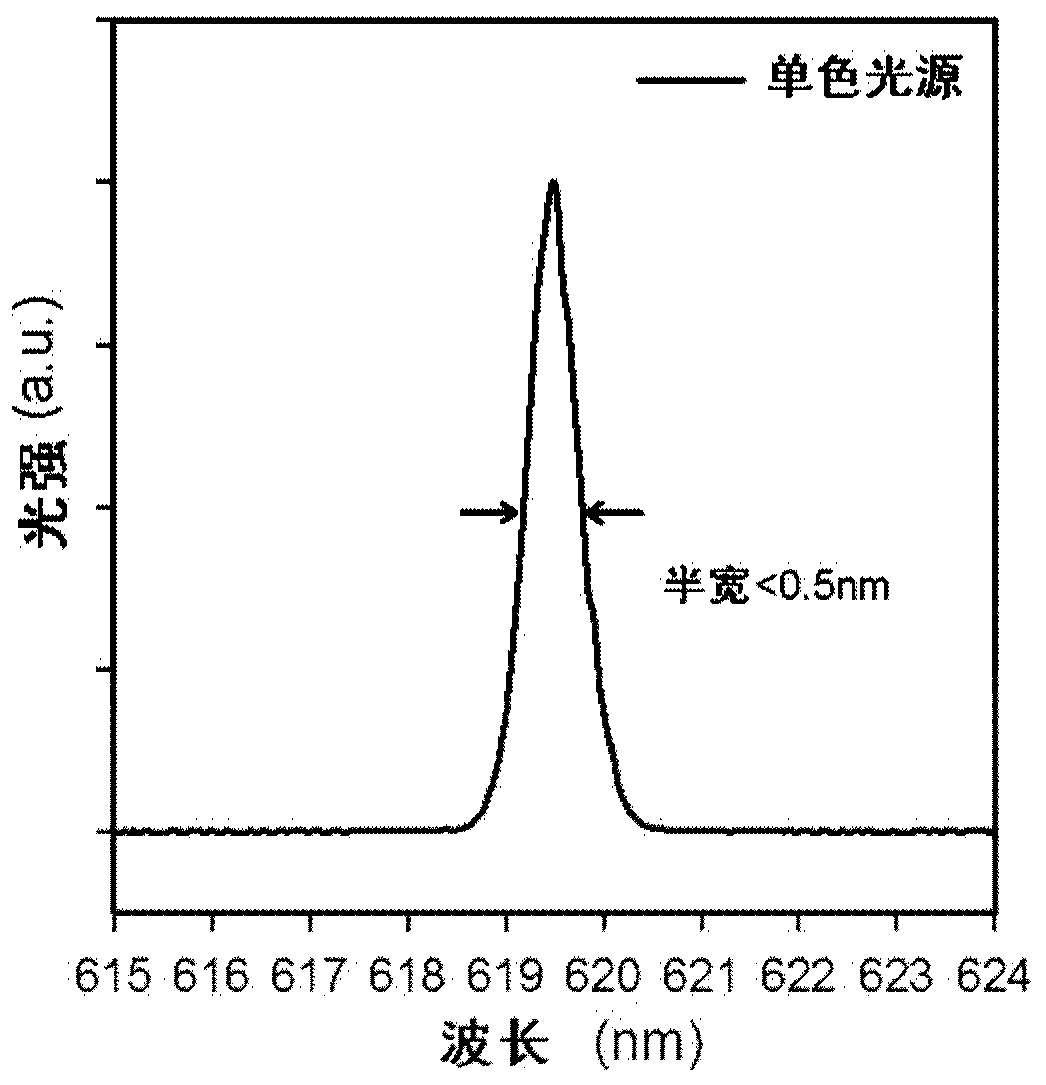 Raman Spectroscopy Test System