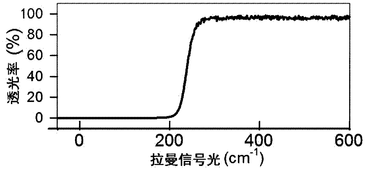 Raman Spectroscopy Test System