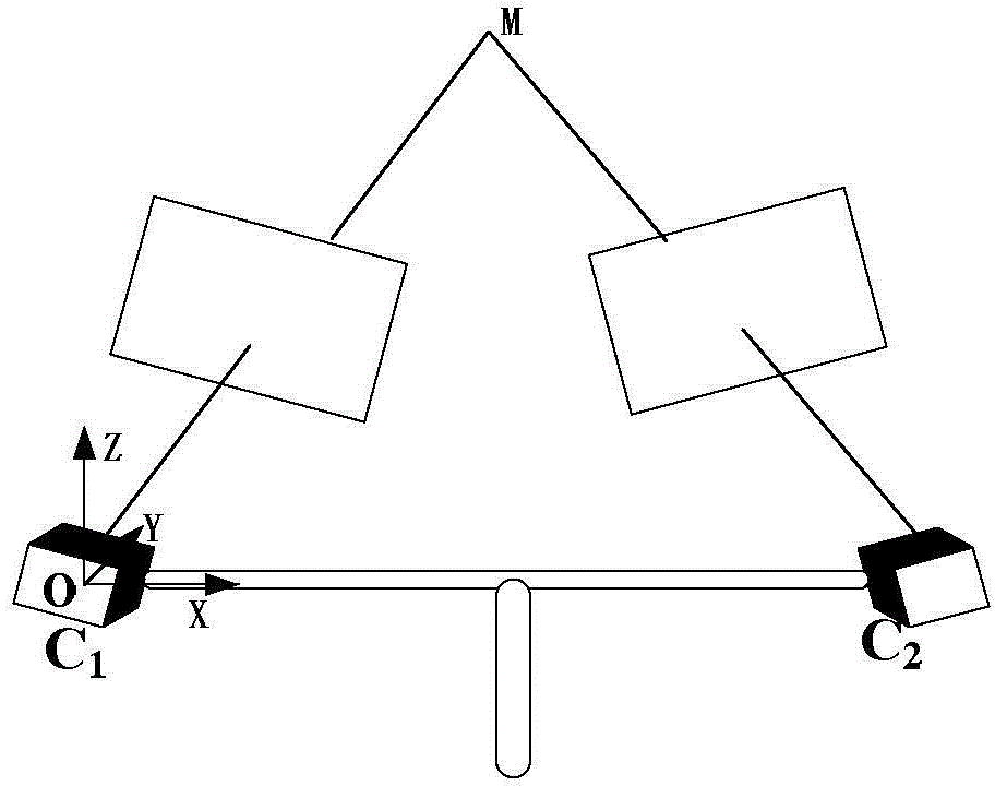 Power transmission line crossing measuring system based on stereo photogrammetry measurement