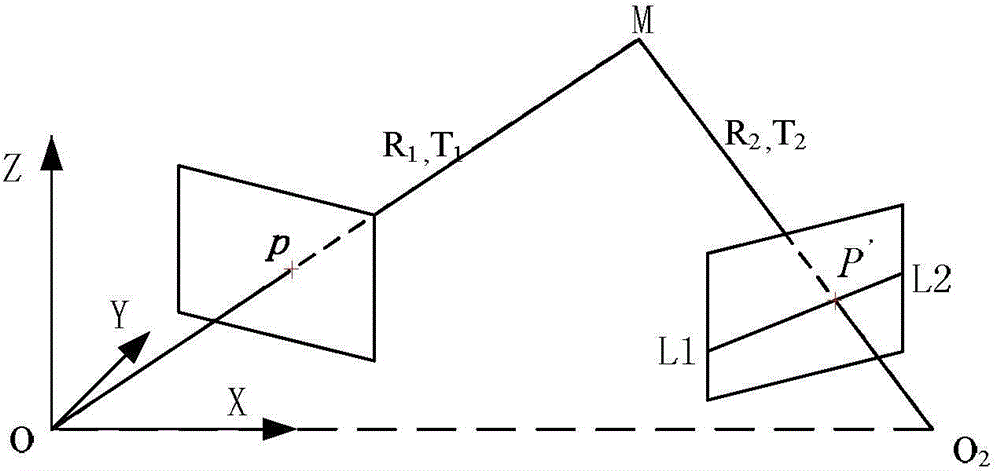 Power transmission line crossing measuring system based on stereo photogrammetry measurement