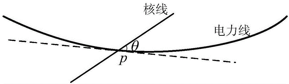 Power transmission line crossing measuring system based on stereo photogrammetry measurement