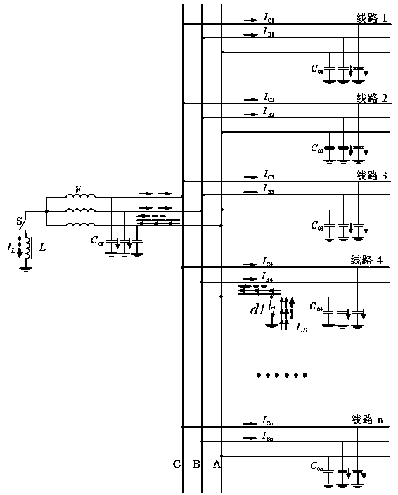 A line selection method for two-point successive grounding faults of the same phase of the distribution network line