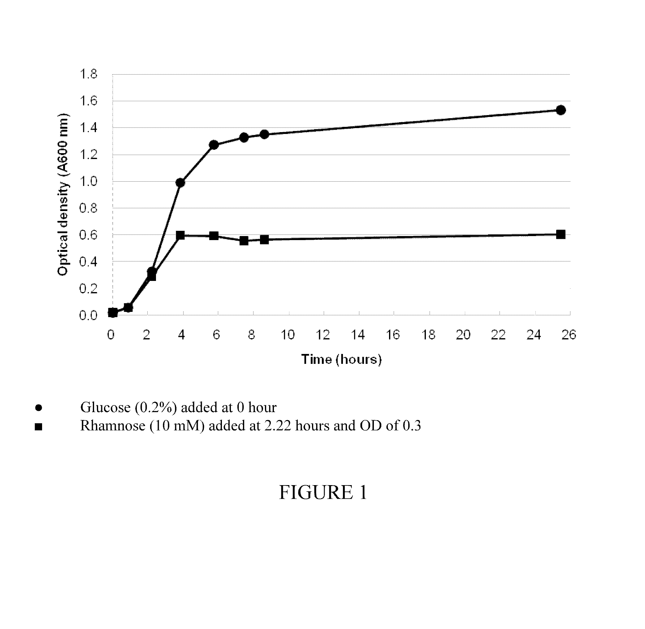 Regulated genetic suicide mechanism compositions and methods