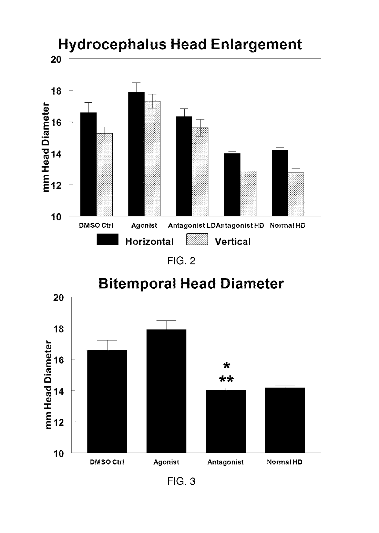 Use of TRPV4 antagonists to ameliorate hydrocephalus and related materials and methods