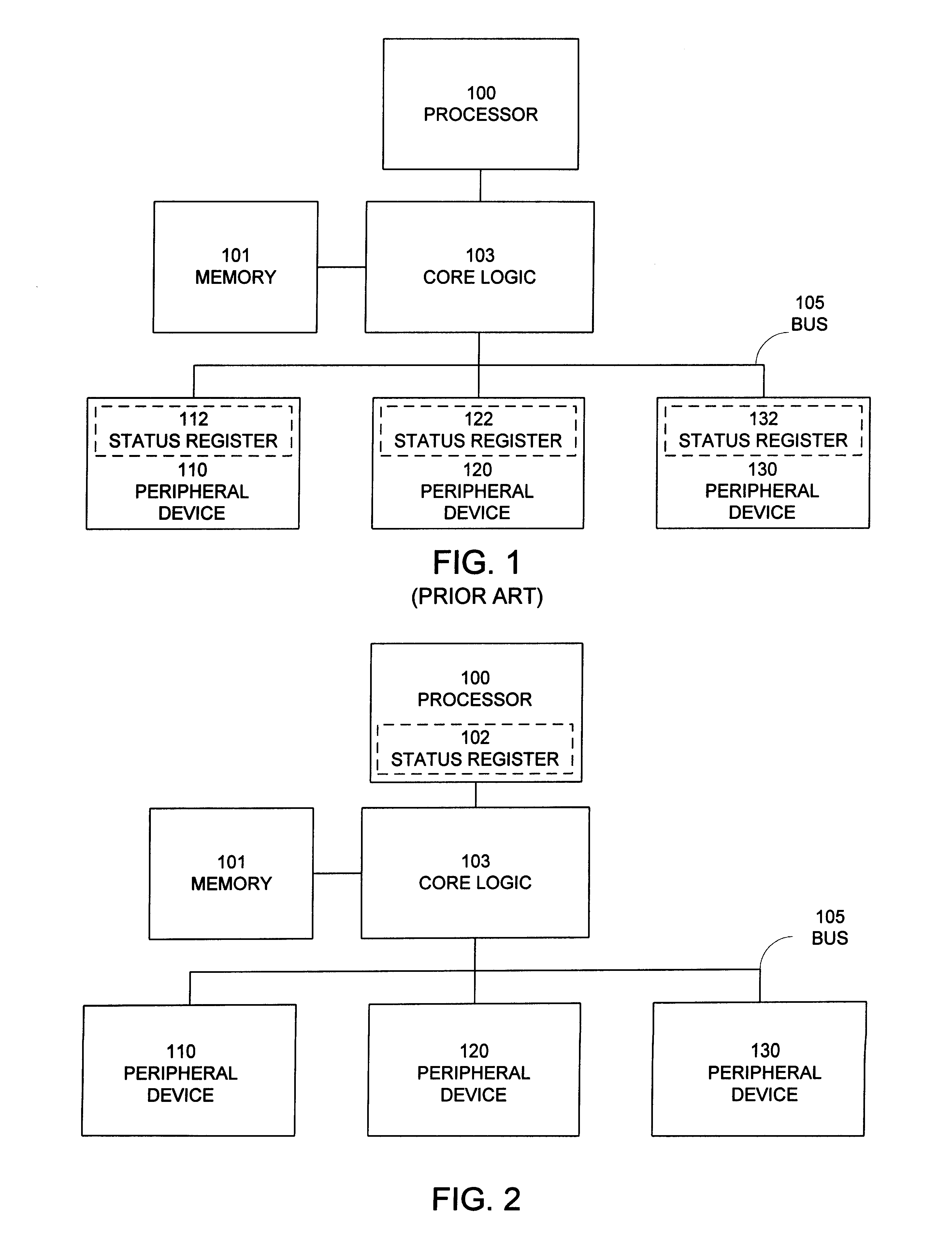 Method for operating processor with internal register for peripheral status