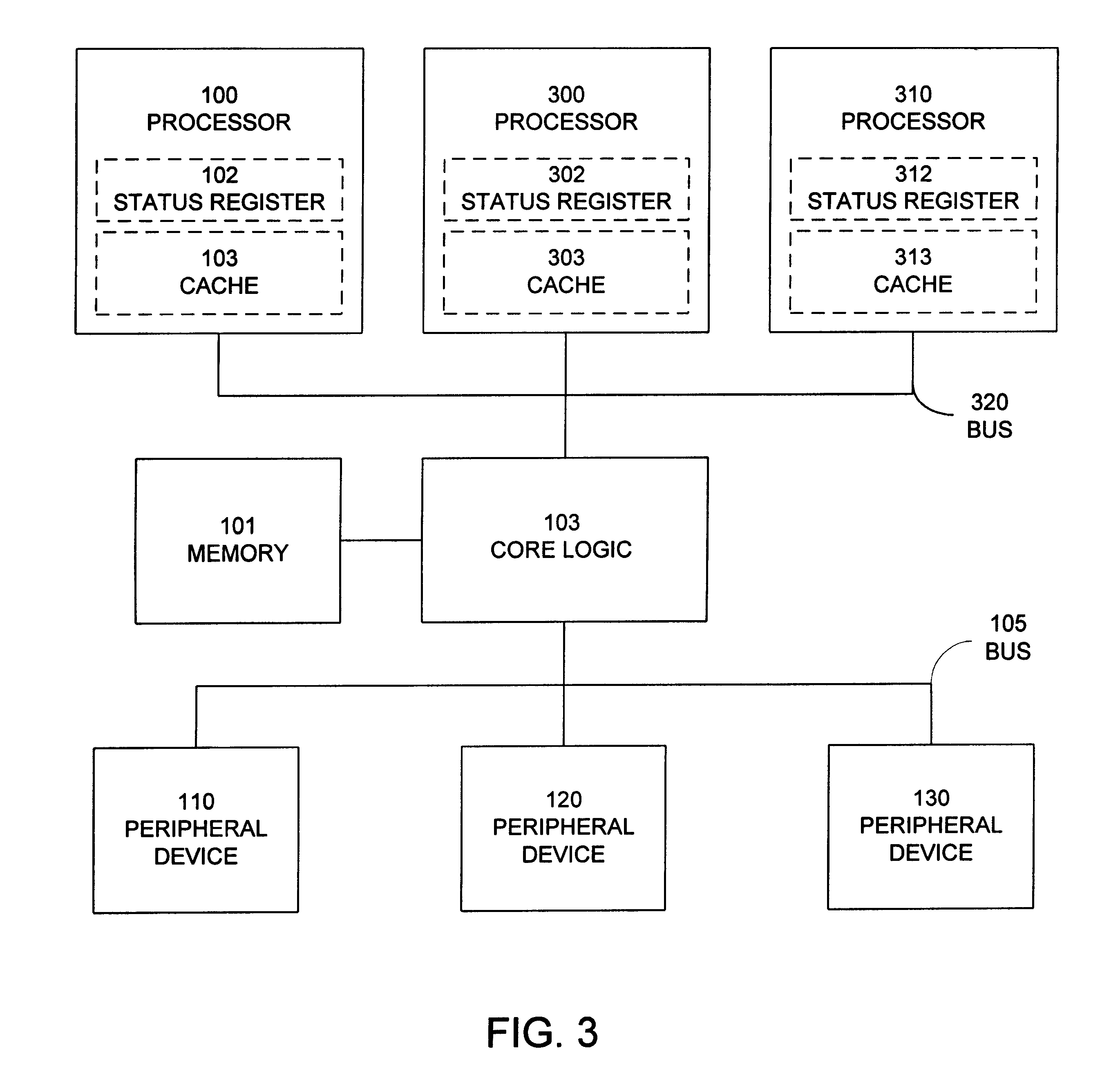 Method for operating processor with internal register for peripheral status