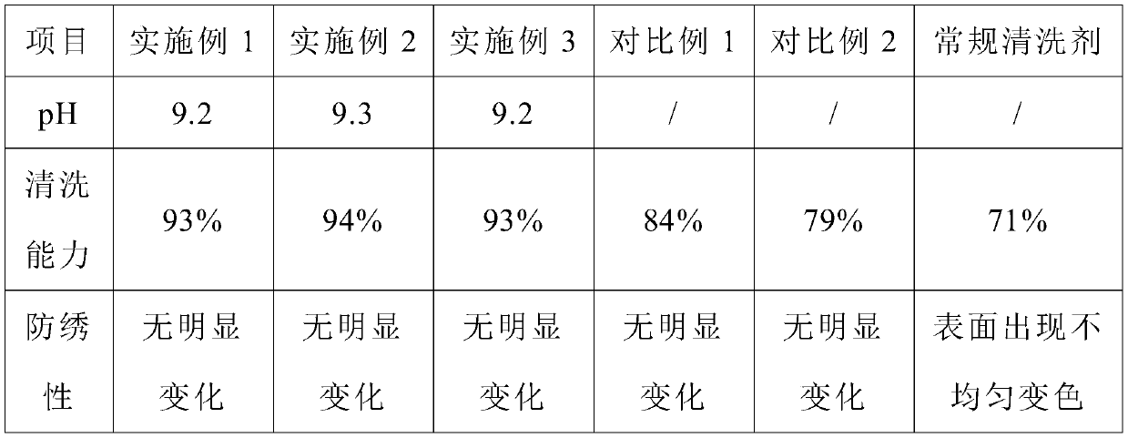 High-cleanliness environmentally-friendly metal surface oil dirt cleaning agent and preparation method thereof