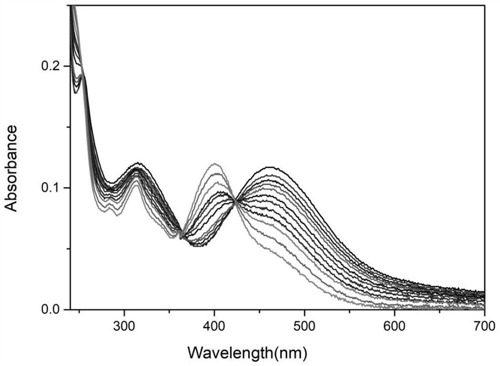 A lysosome-targeted ratiometric hypochlorous acid fluorescent probe