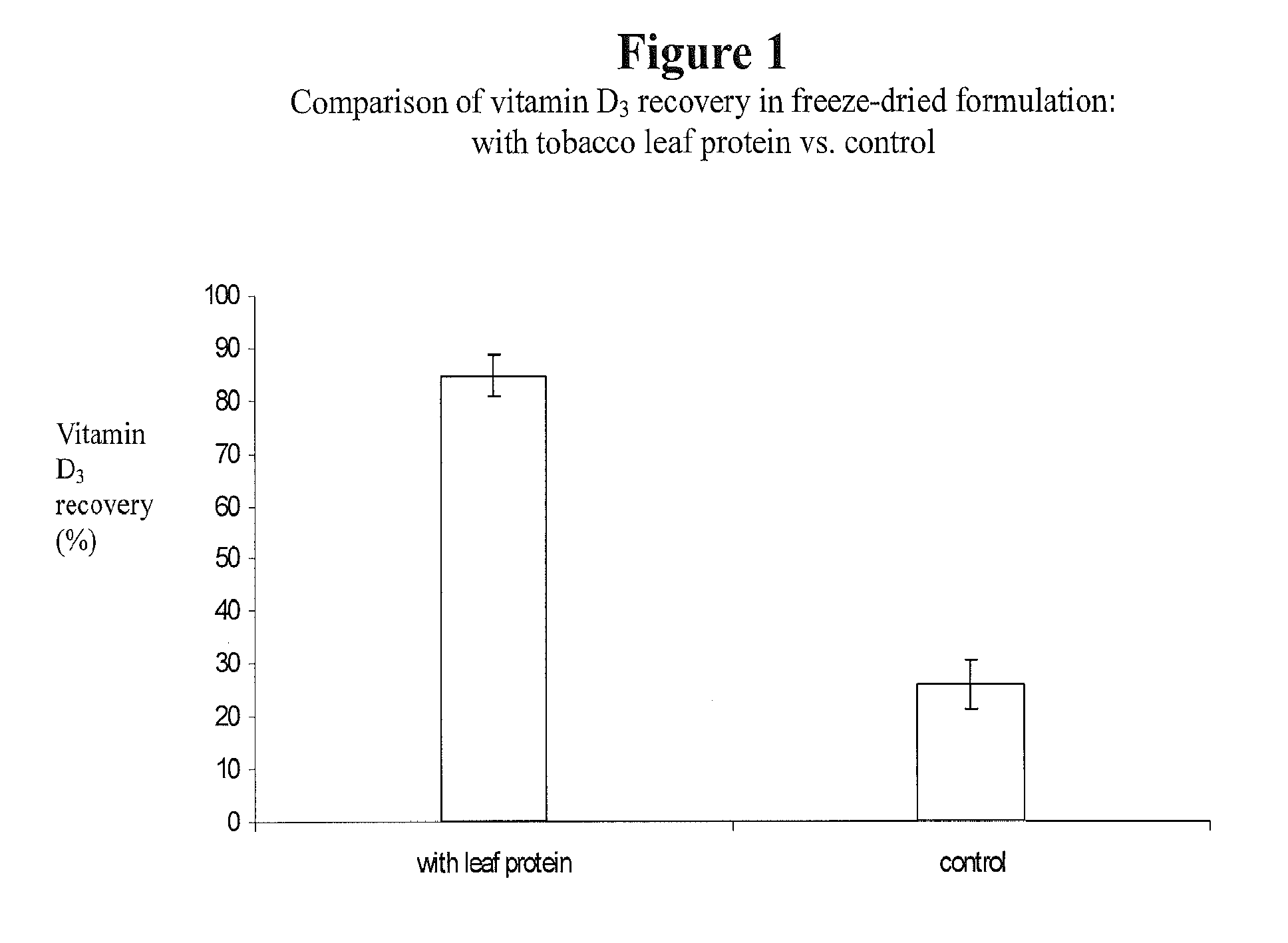 Novel Composition Of Matter For Delivering Lipid-Soluble Materials, And A Method For Producing It