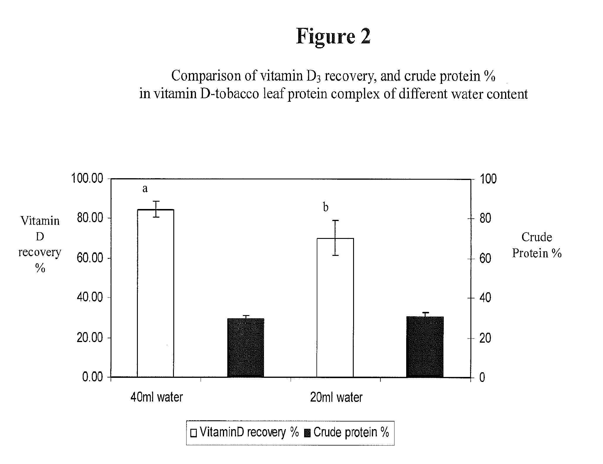 Novel Composition Of Matter For Delivering Lipid-Soluble Materials, And A Method For Producing It