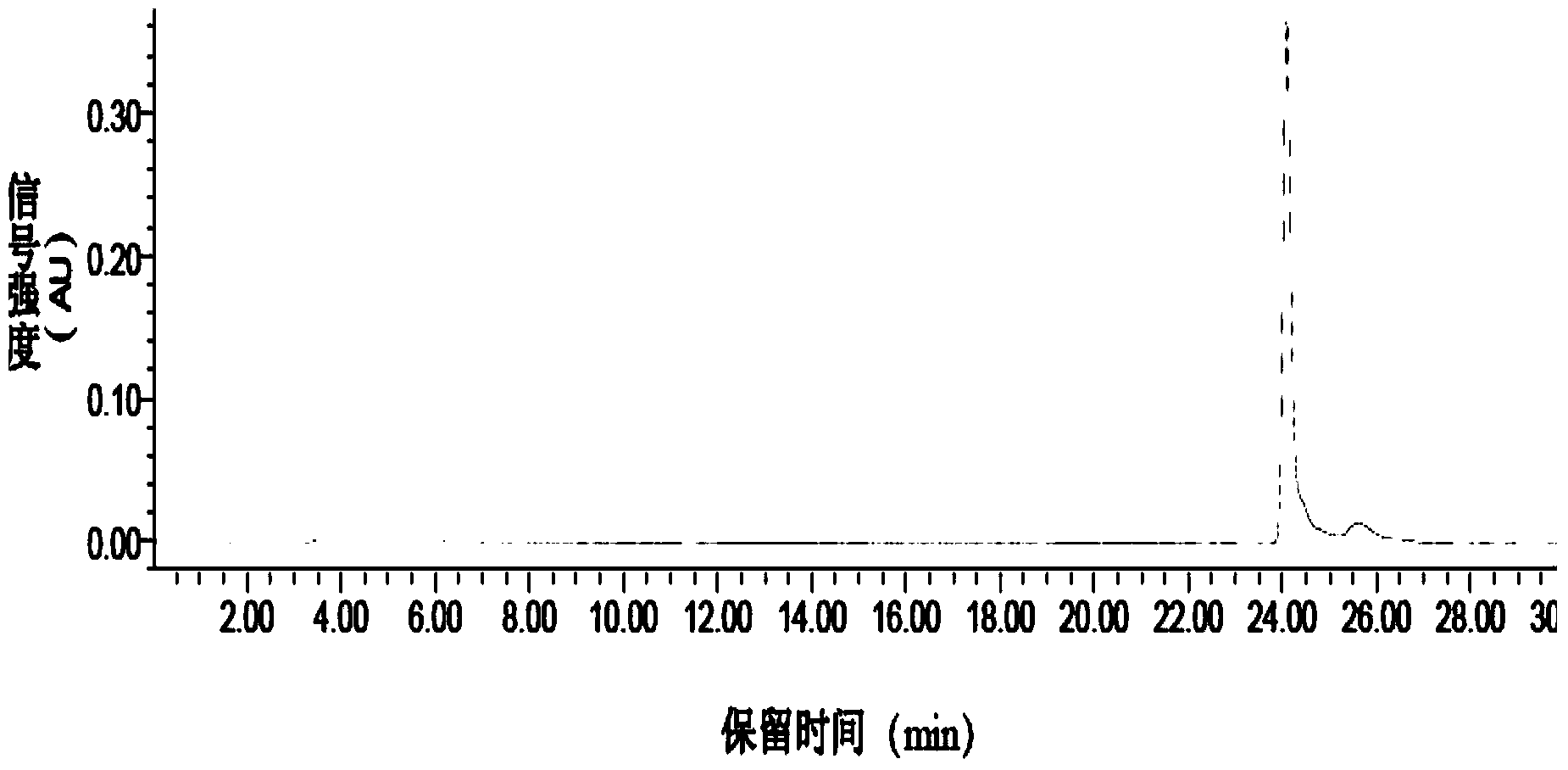 Method for extracting high-purity fucoxanthin from seaweeds