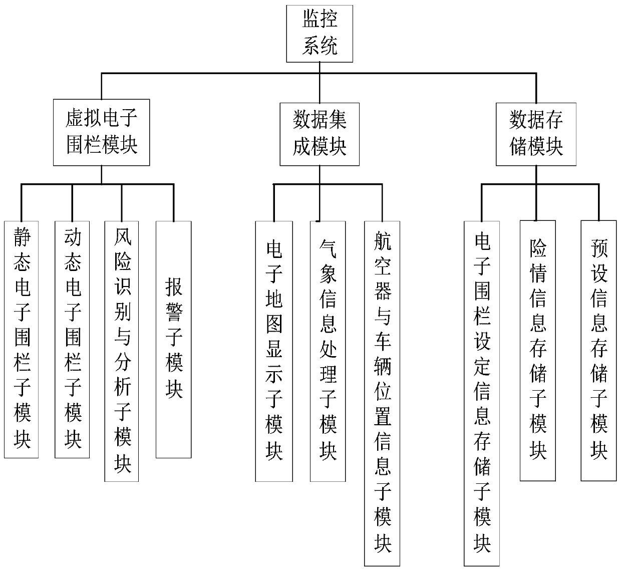 Airport scene monitoring system with dynamic virtual electronic fence