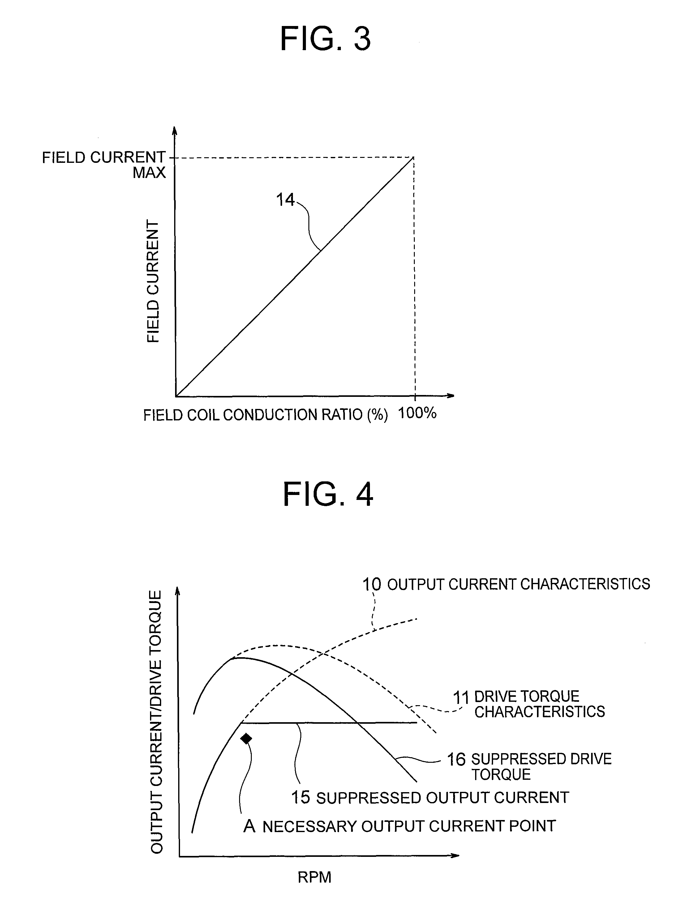 Control device and control method for a vehicle AC generator