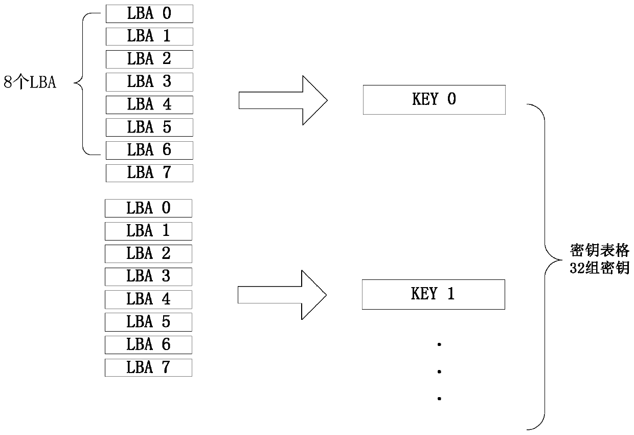 Key generation method and device, computer device and storage medium