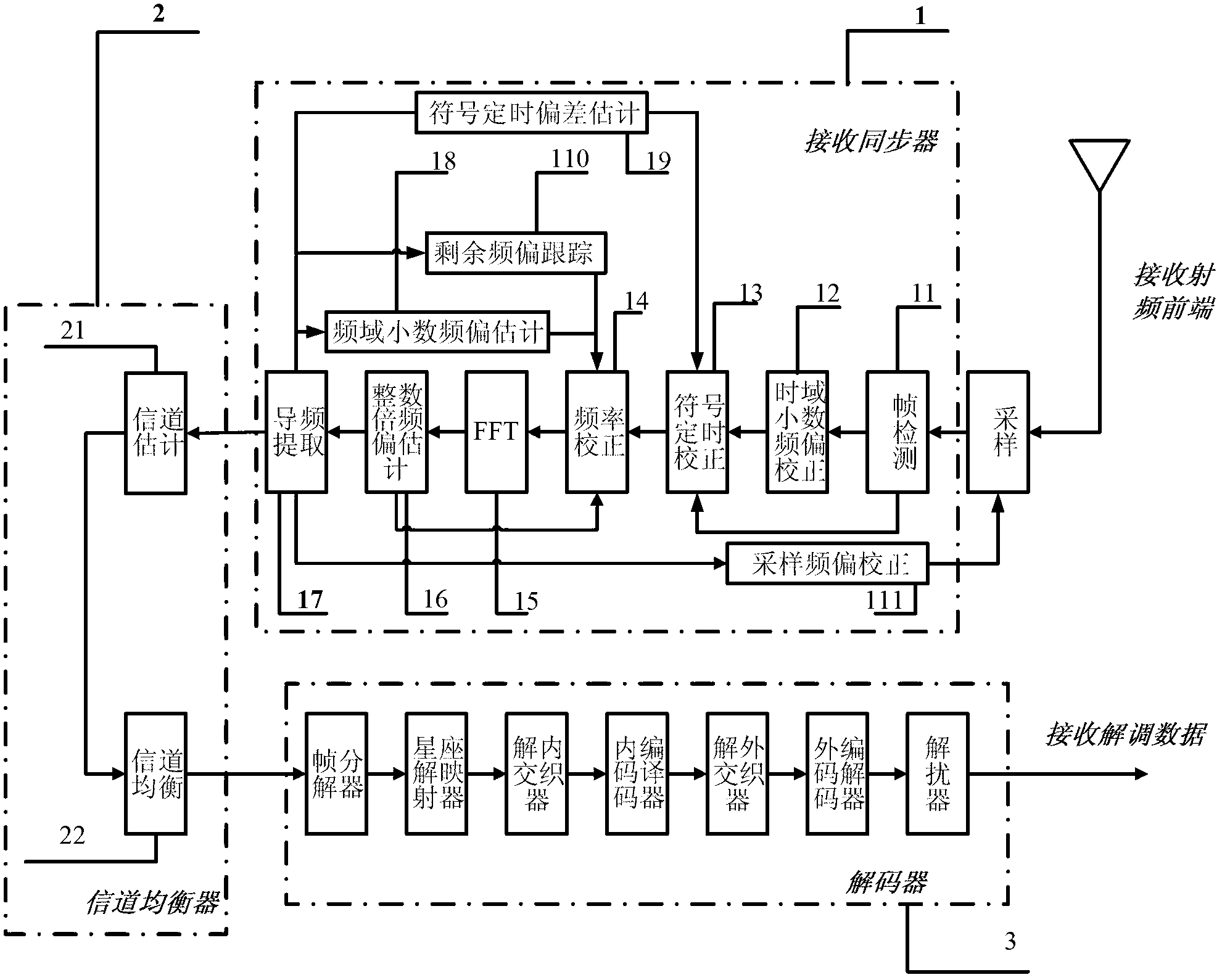 Coding orthogonal frequency division multiplexing wireless signal receiving and processing device and processing method thereof