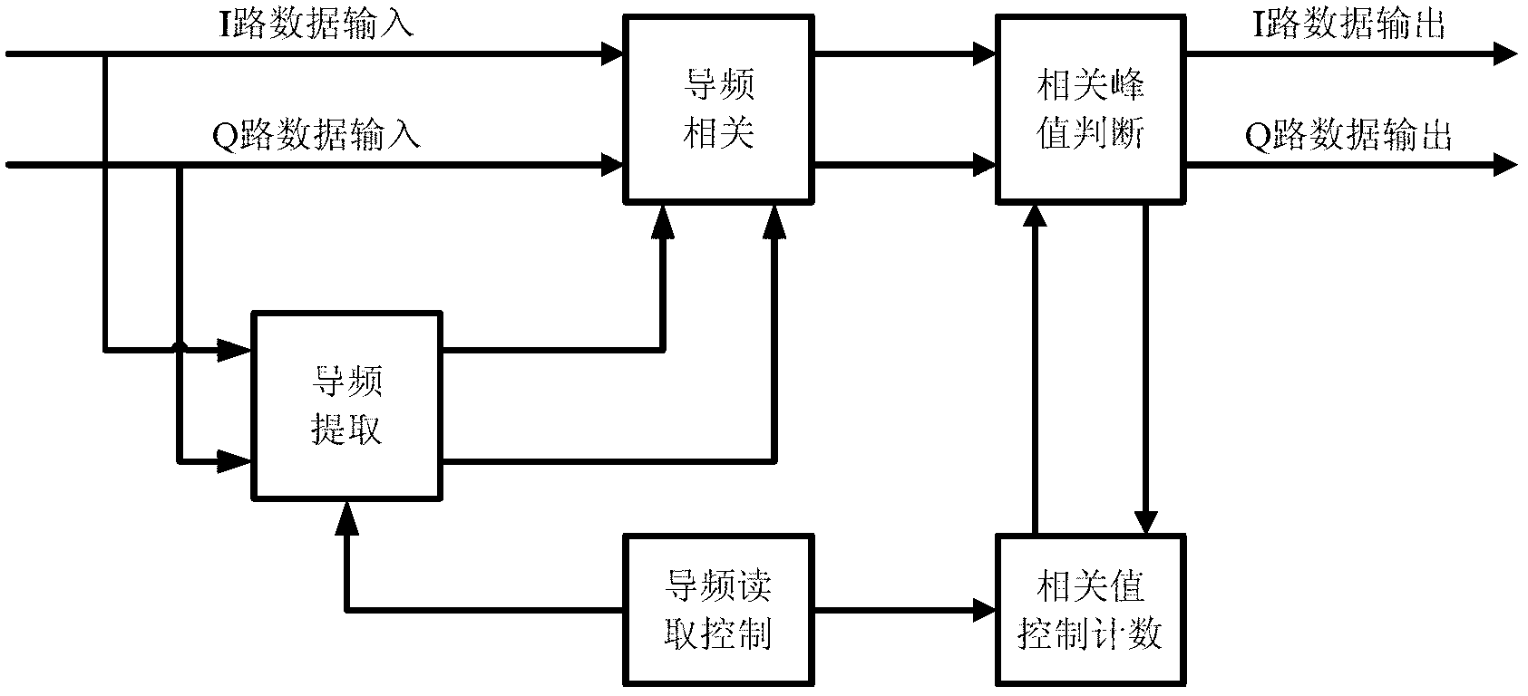 Coding orthogonal frequency division multiplexing wireless signal receiving and processing device and processing method thereof