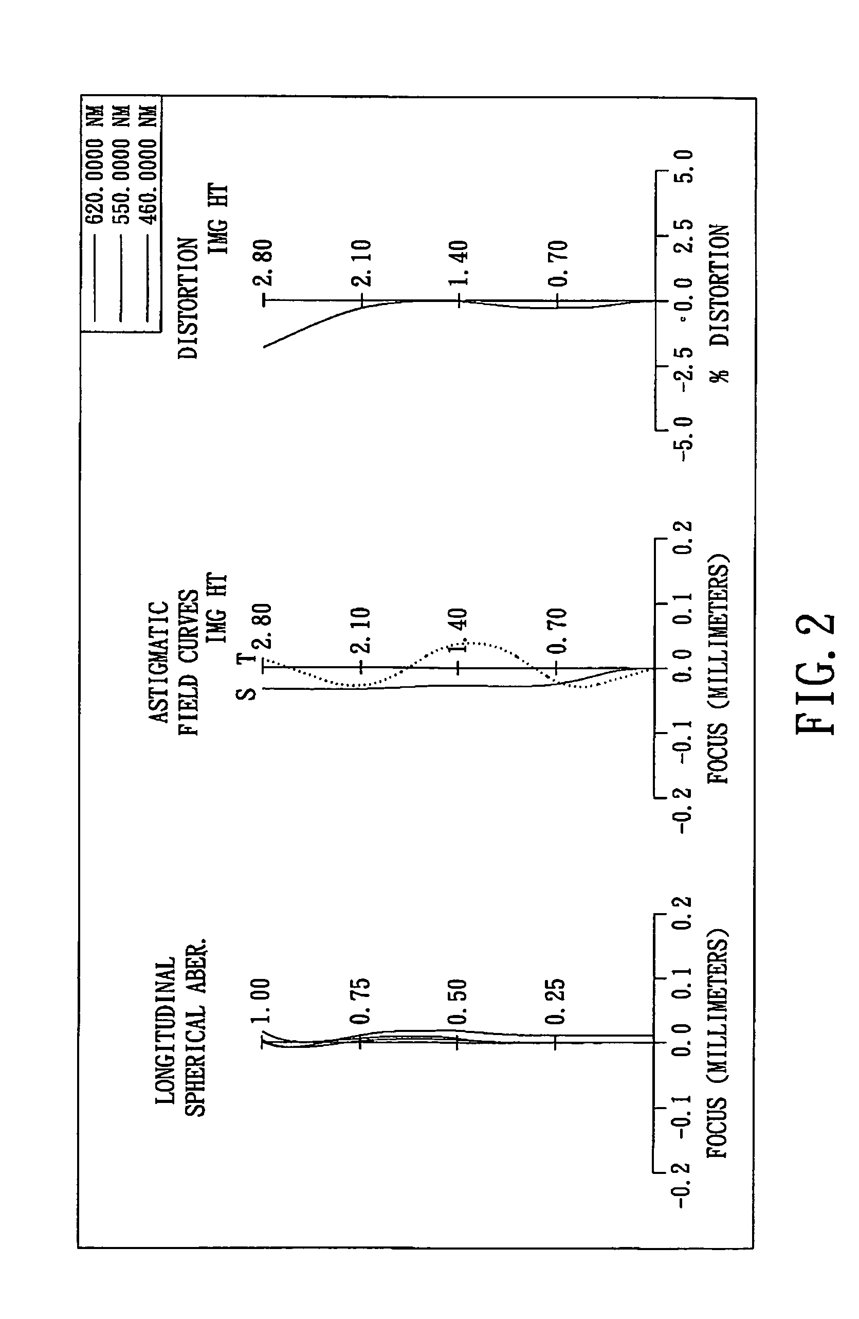 Inverse telephoto with correction lenses