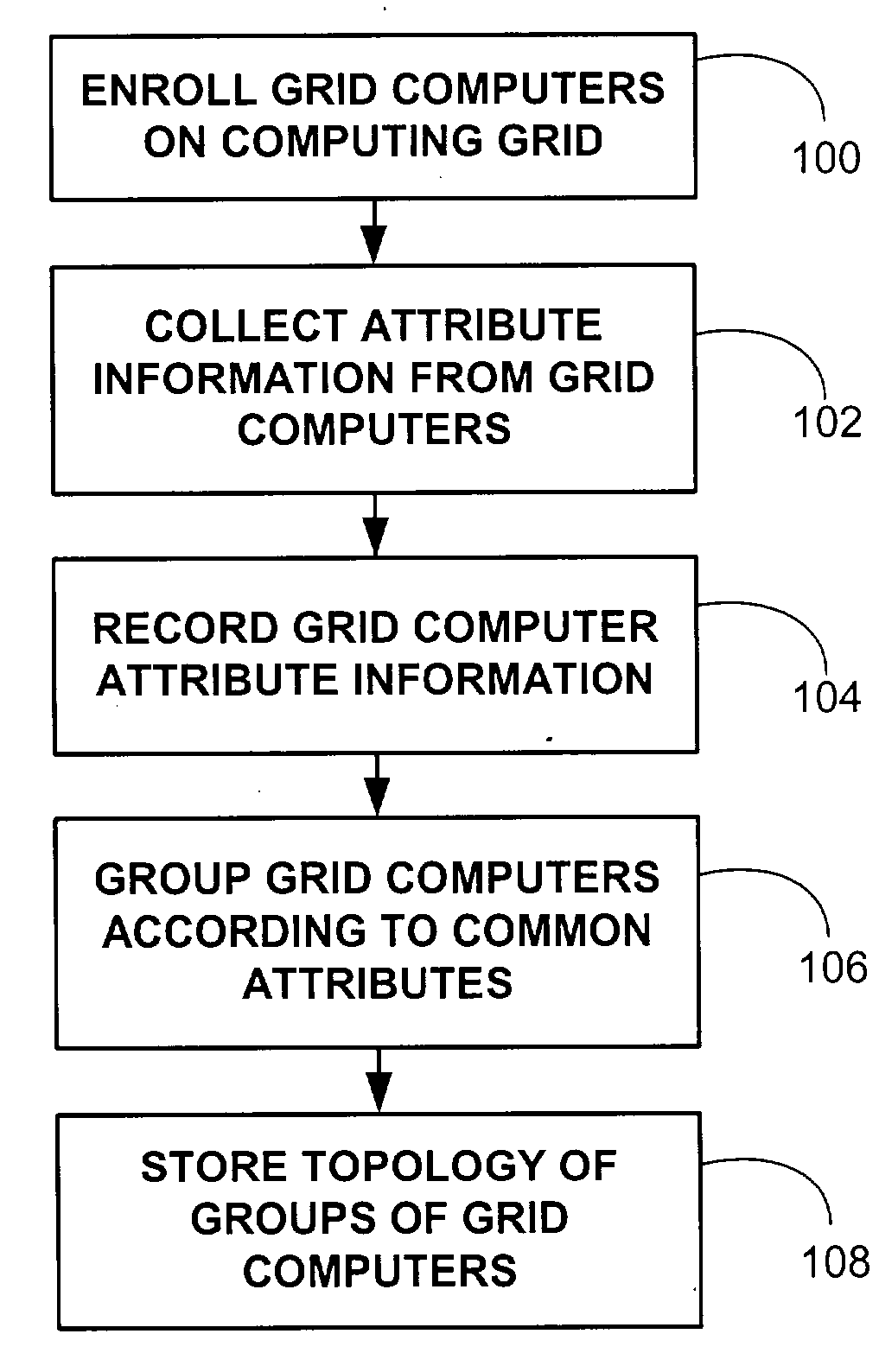 System for assigning and monitoring grid jobs on a computing grid