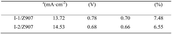 Julolidine compounds, and preparation method and application thereof