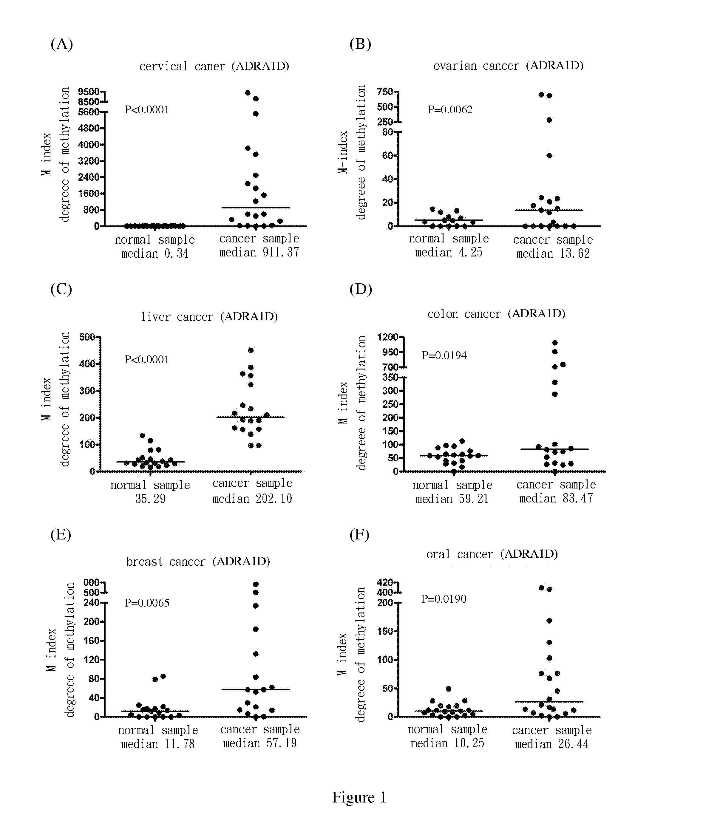 Method for screening cancer