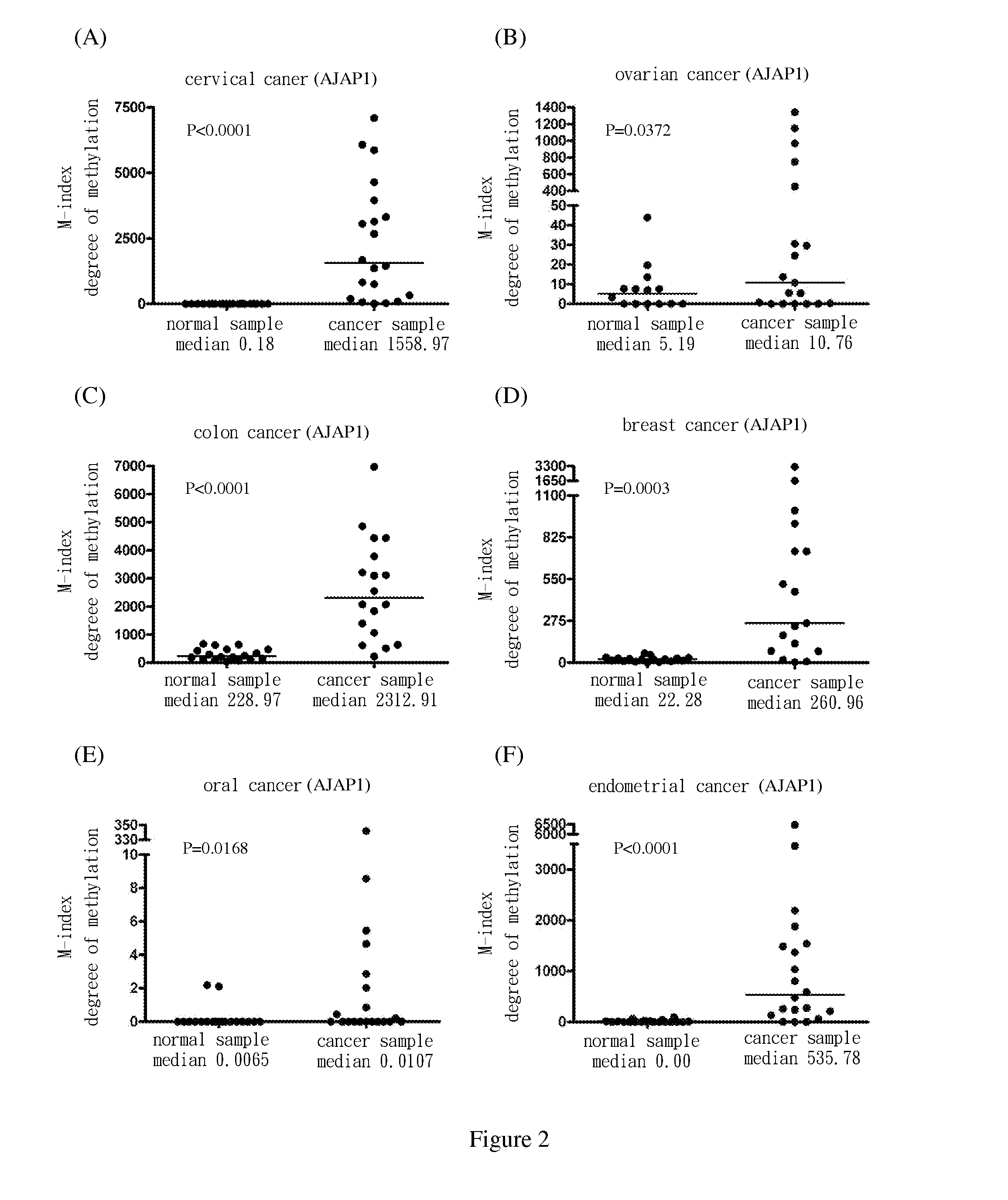 Method for screening cancer