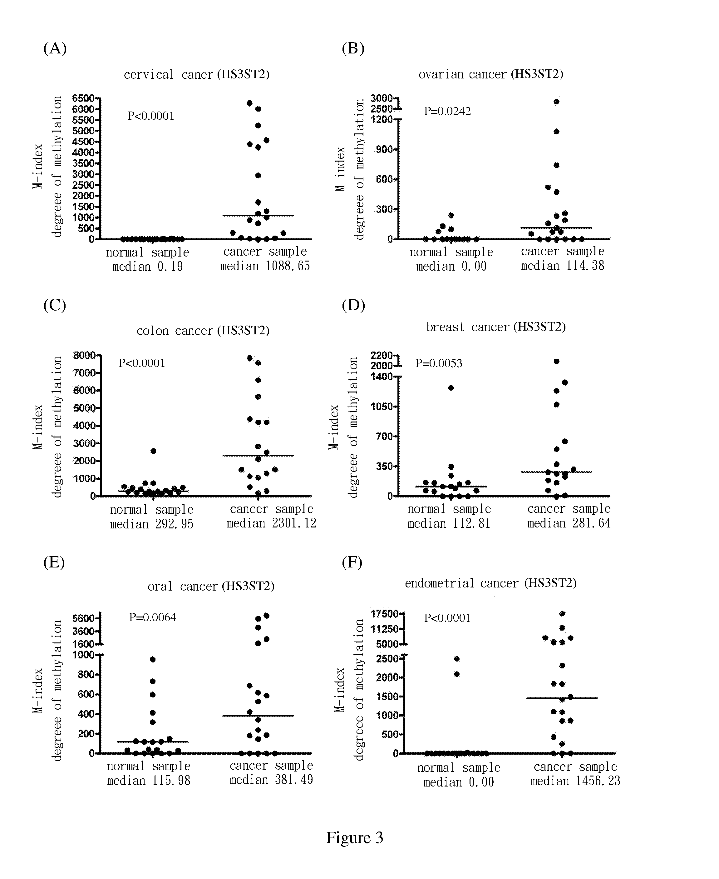 Method for screening cancer