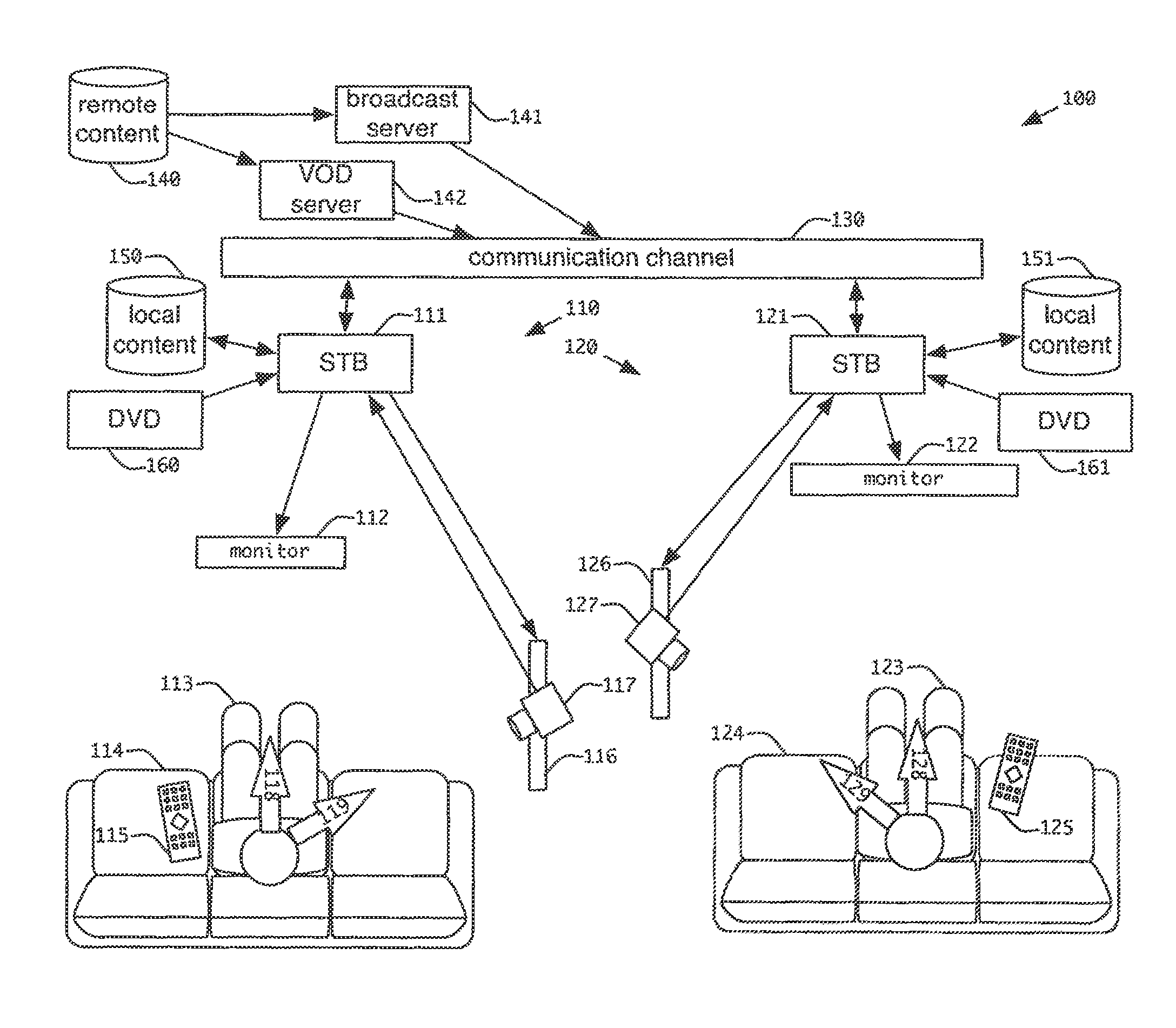 Telepresence communications system and method