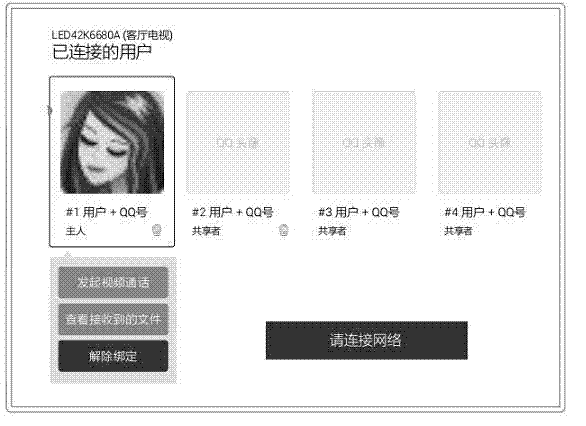 A method and system for synchronizing mobile terminal instant messaging to smart TV set