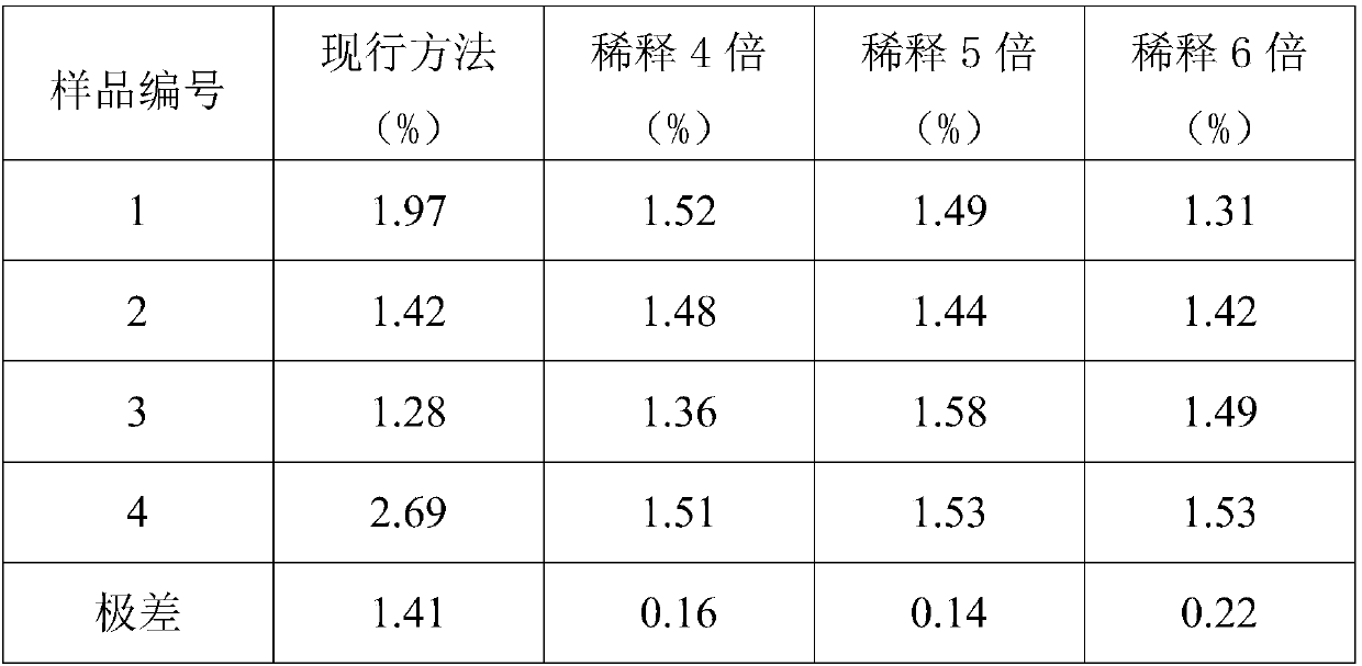 Method for detecting purity of reconstituted tobacco coating solution