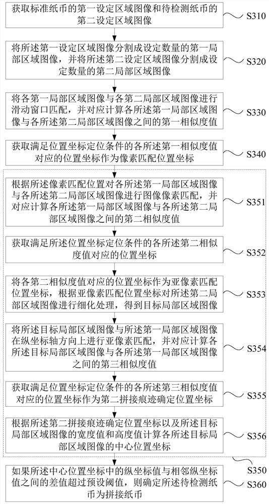 Detection method, device, financial equipment and storage medium for spliced ​​banknotes