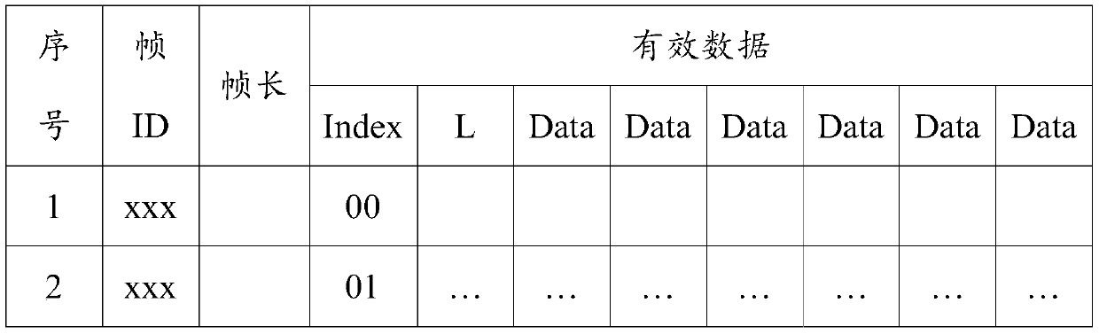 Configurable CAN bus protocol transceiving test method and system