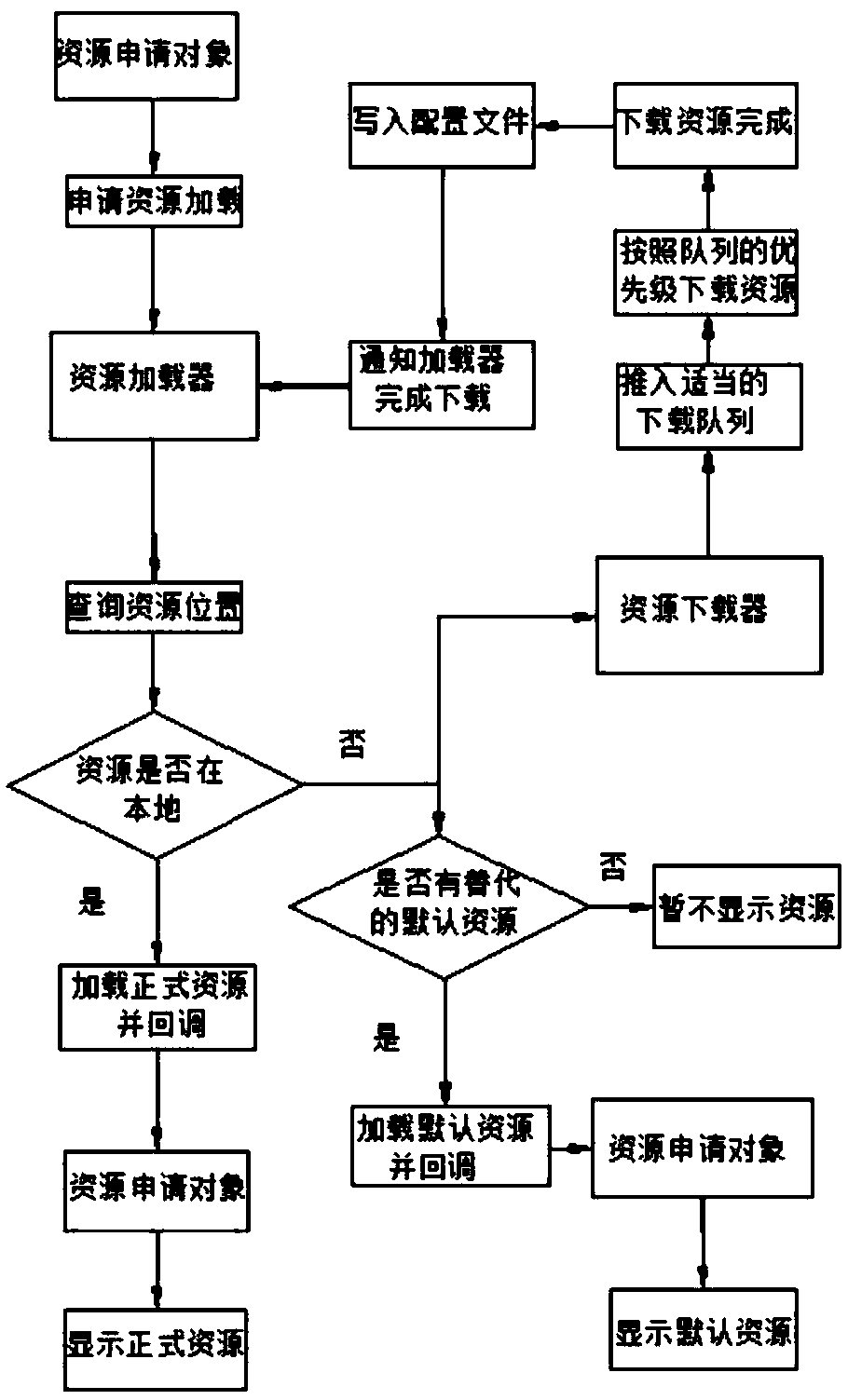 Technical method for subpackage downloading of mobile game