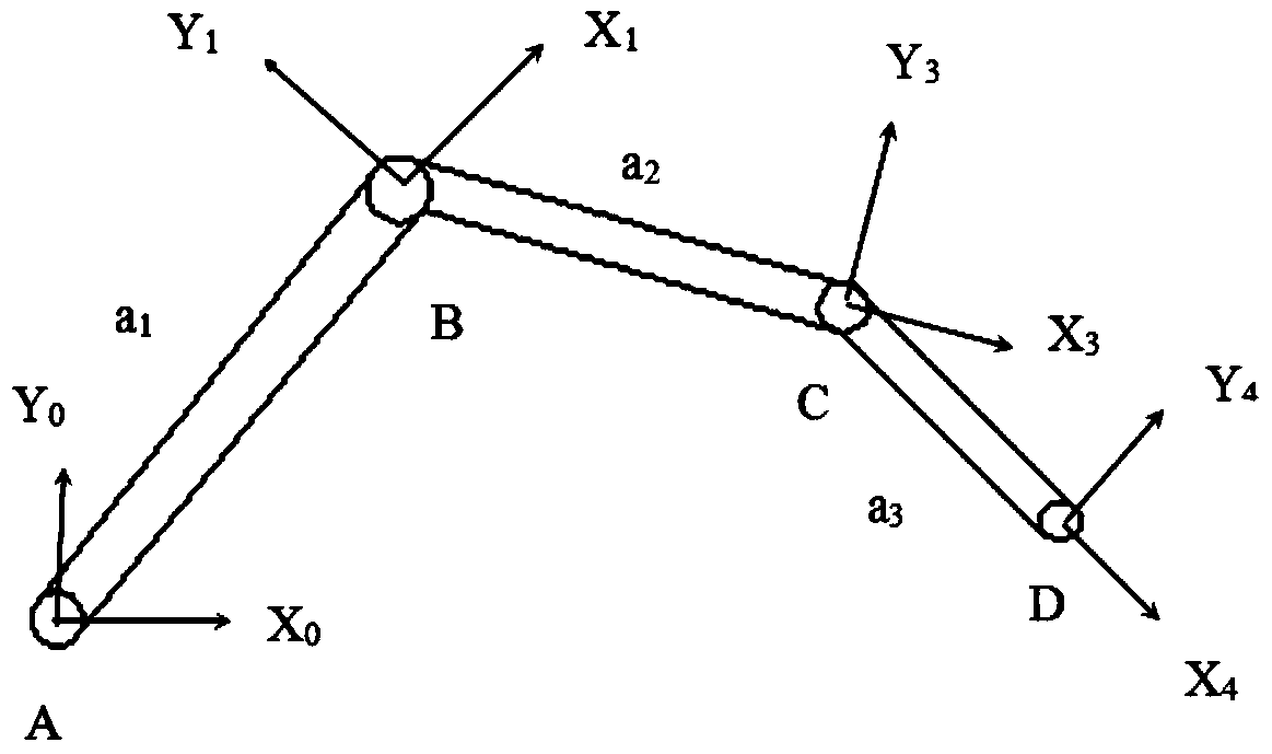 A Trajectory Planning Method for Serial Mechanism