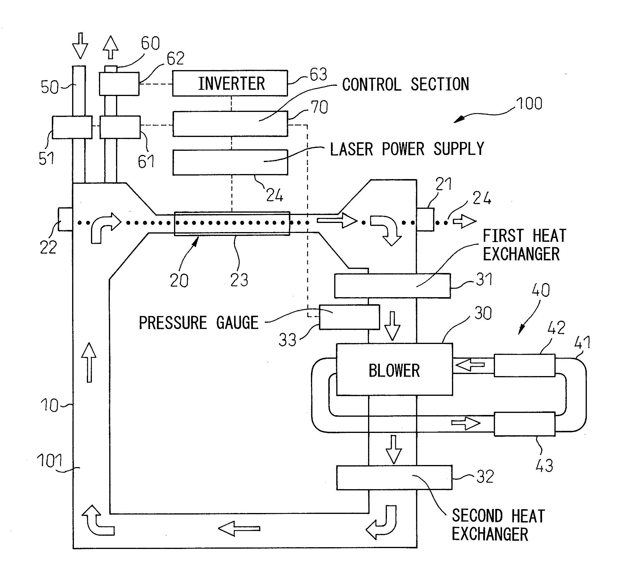 Gas laser device