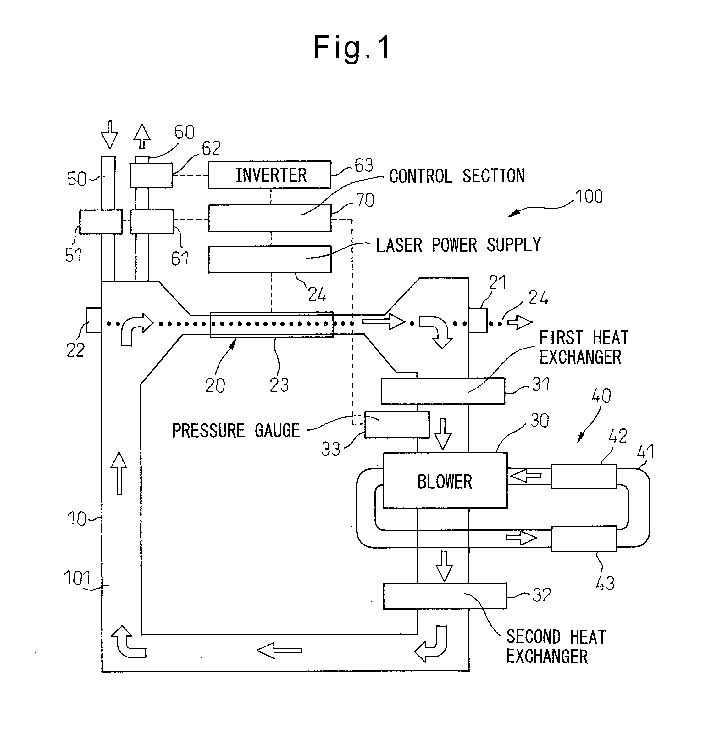 Gas laser device