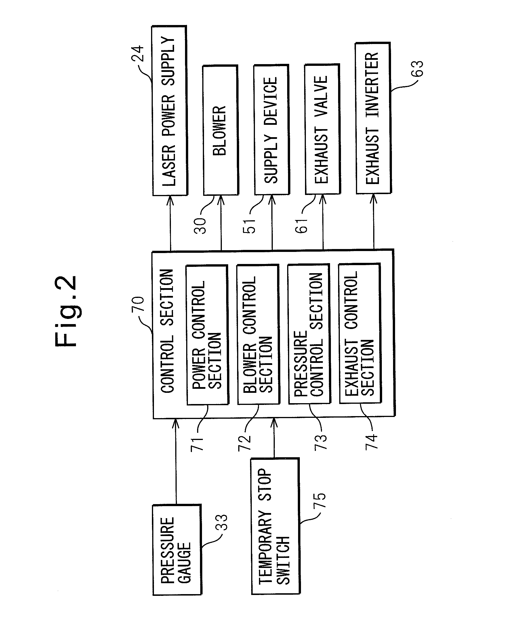 Gas laser device