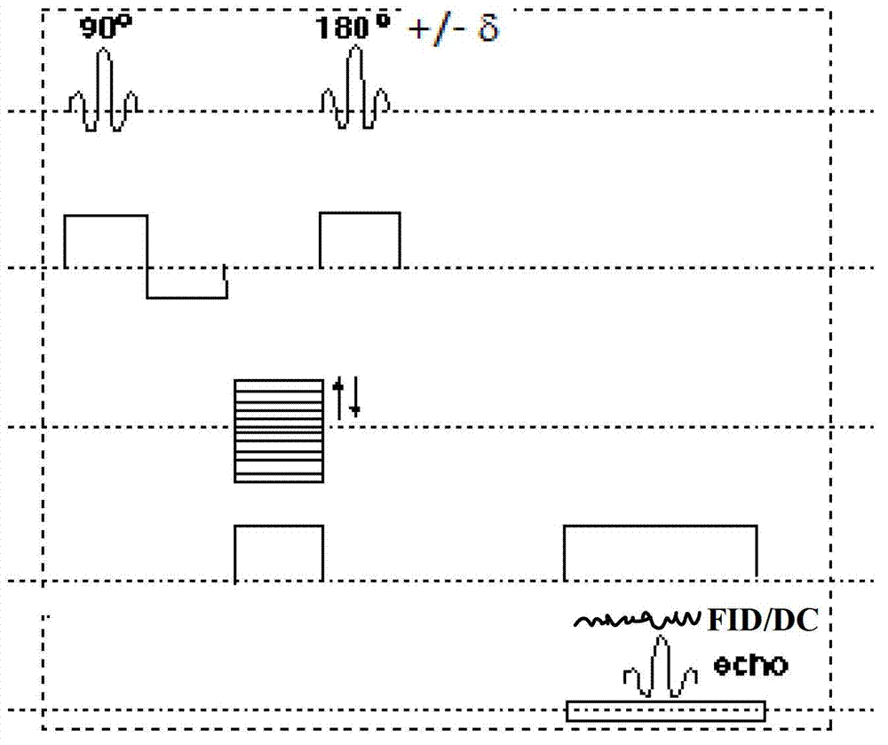 Method and device for magnetic resonance image acquisition and reconstruction