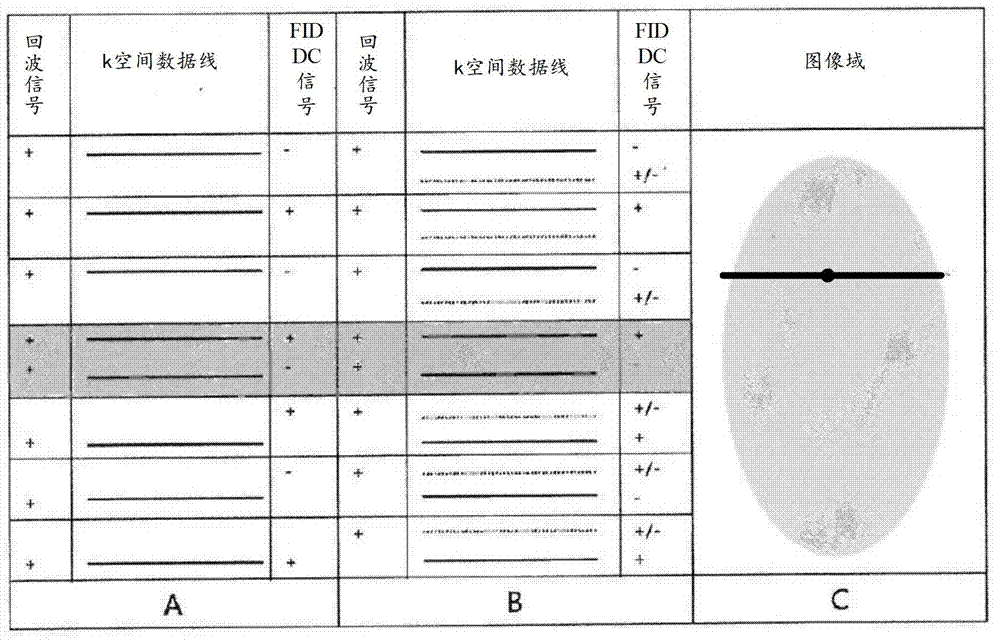 Method and device for magnetic resonance image acquisition and reconstruction