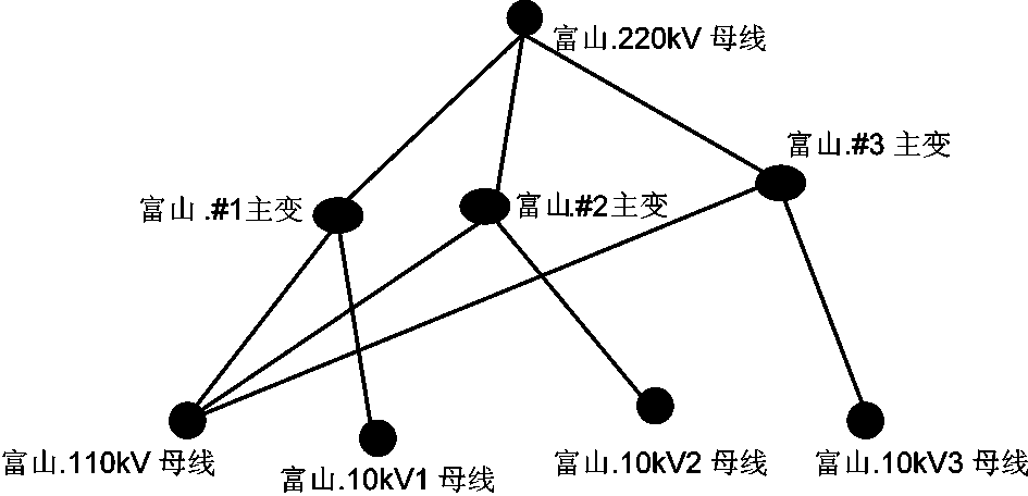 Visual debugging method for electric power system looped network load flow calculation