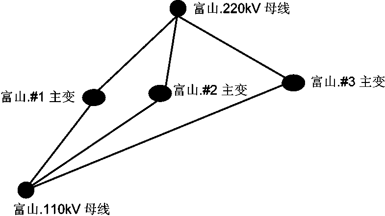 Visual debugging method for electric power system looped network load flow calculation