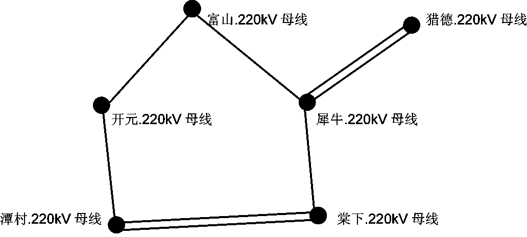 Visual debugging method for electric power system looped network load flow calculation