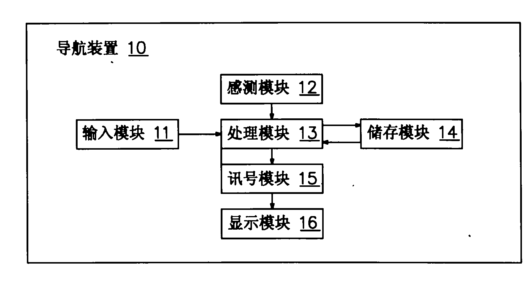 Navigation device having three-dimensional gravity sensor and navigation method thereof