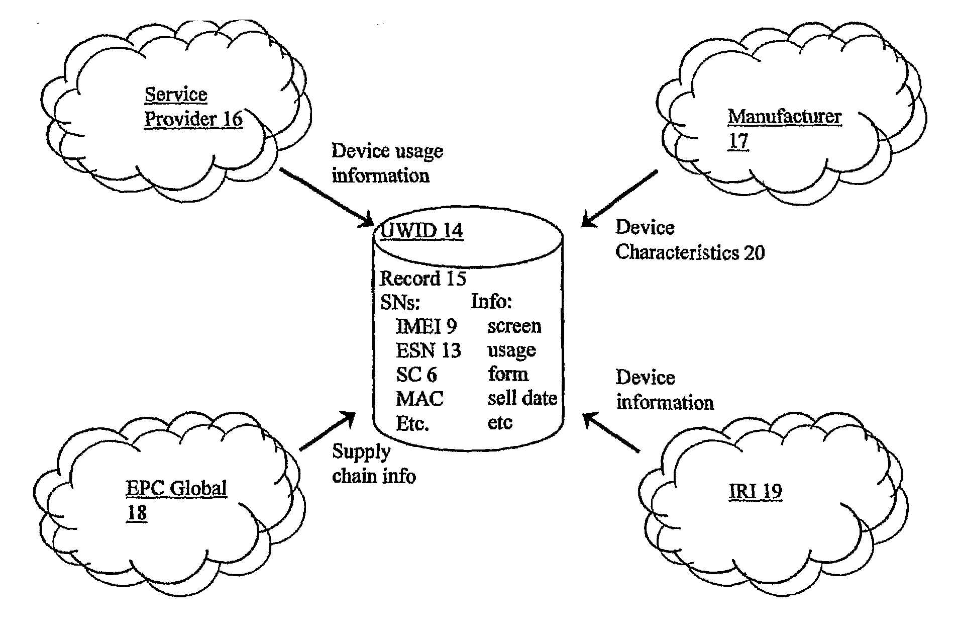 Universal Device id Registry, Back-End, and Self-Verification Architecture